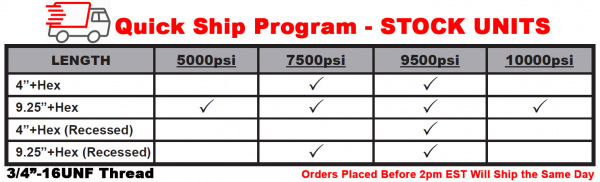 Quickship Program 3/4-16UNF Extruder Rupture Disks