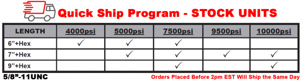 Quickship Program 5/8-11UNC Extruder Rupture Disks